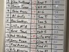 Day 2 Results - Nov 9, 2025