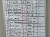 Day 3 Results
